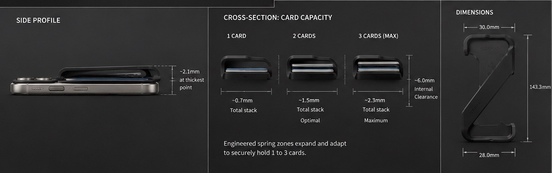 SPAN Clip side profile and one, two and three card capacity concept